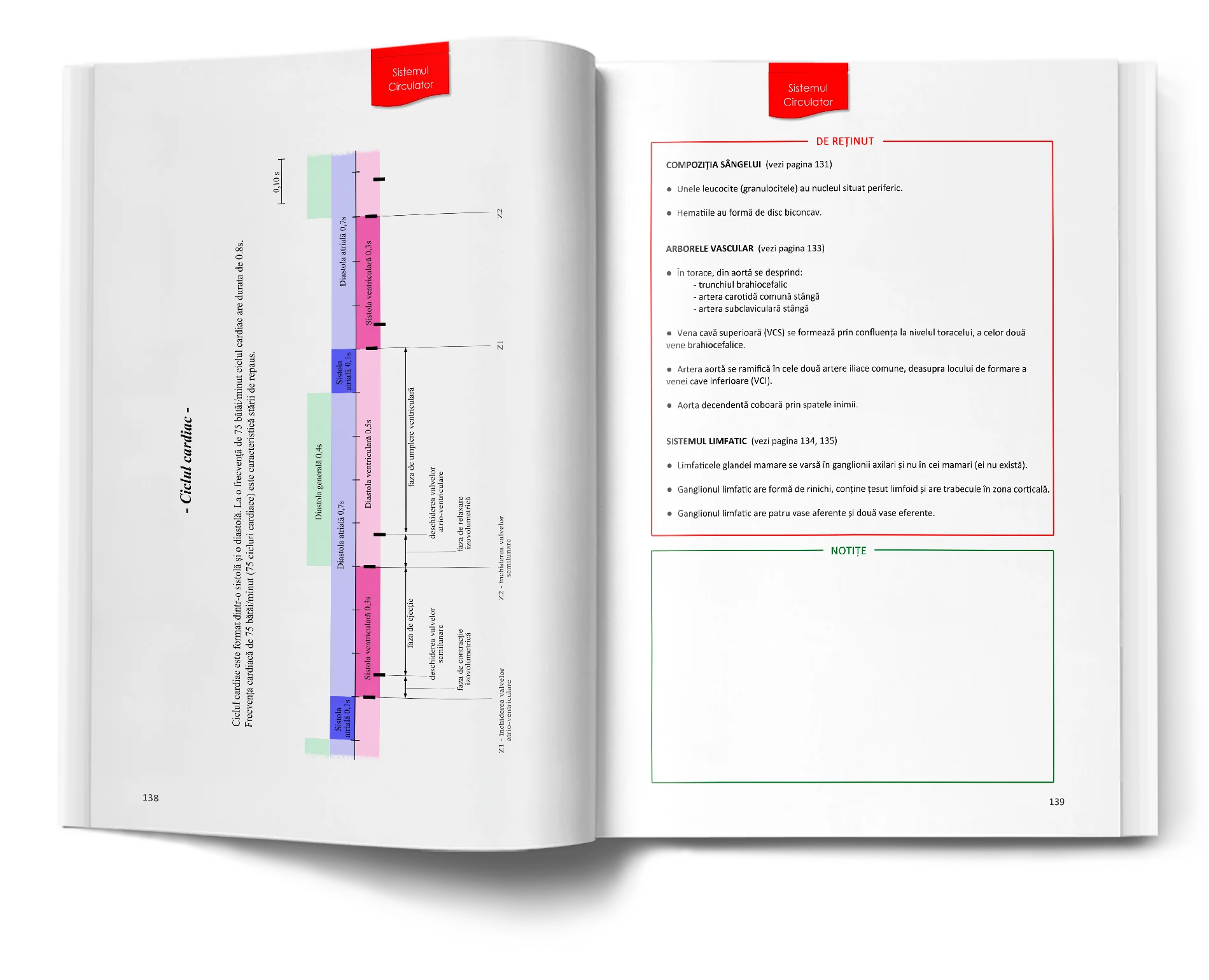 Pagină interioară din Atlas de Biologie pentru Admiterea la Medicină